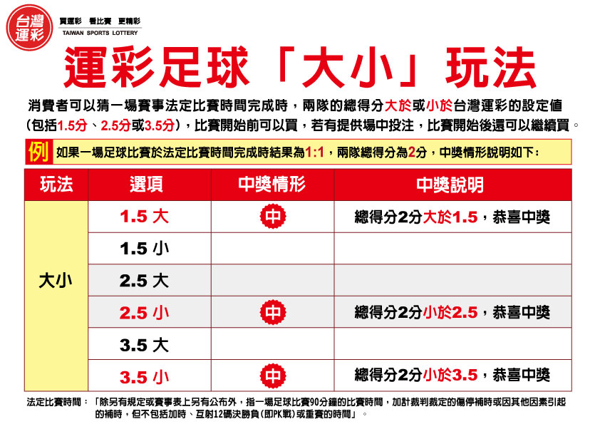 能在KUBET場中投注獲得更高賠率為何還要玩台灣運彩？